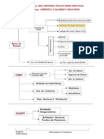 ESQUEMA_ESTRUCTURA  DEL SISTEMA FINANCIERO ESPAÑOL