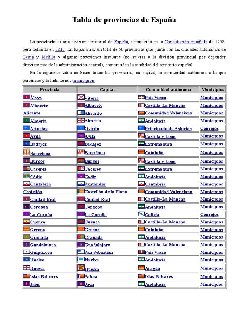 Get España Capitales Y Provincias Images