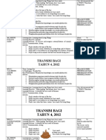 RPH Sains dan SIVIK template