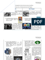 Cuadro Comparativo Entre Las Revoluciones Científicas de Thomas Kuhn y El Falsacionismo de Karl Popper