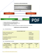 70890809-Flujo-de-Un-Costeo-Por-Procesos.doc