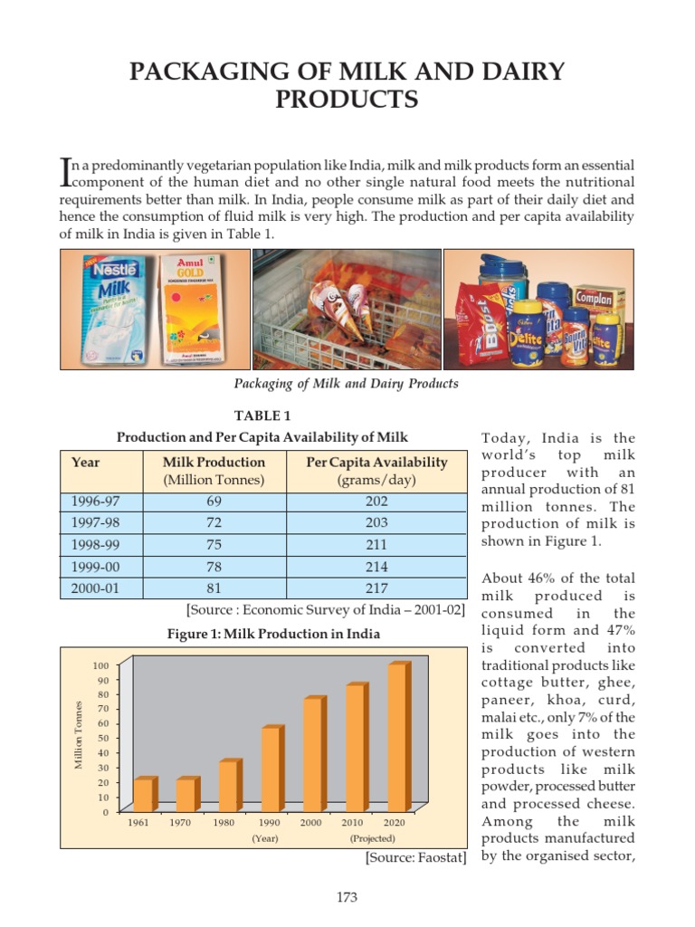 15 Milk | PDF