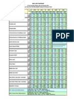 2012 Q3 Five Year Summary Report