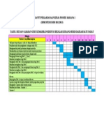 Carta Gantt Perlaksanaan Kerja Projek Sarjana 1