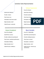 1Personalities pdf