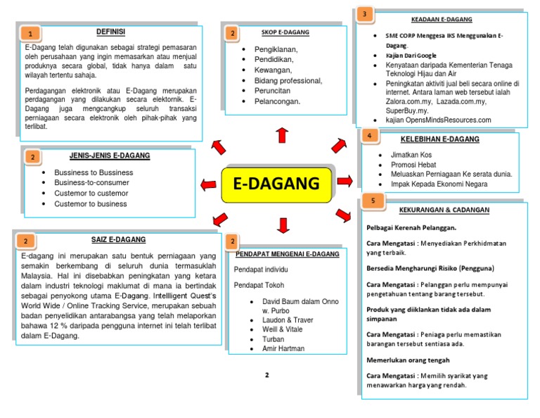 Peranan sokongan pelanggan dan latihan penjual dalam kejayaan platform e-dagang