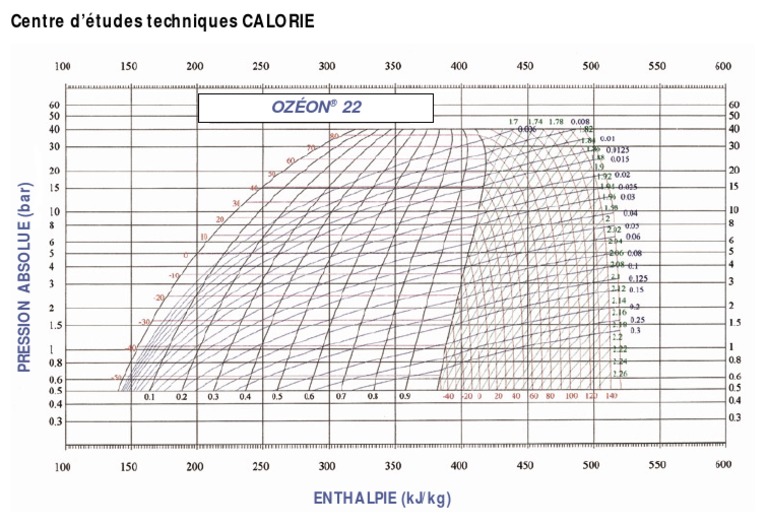 Diagramme R22 | PDF | Bien-être | Sciences et mathématiques