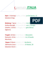 Daftar pemain ITALIA.docx