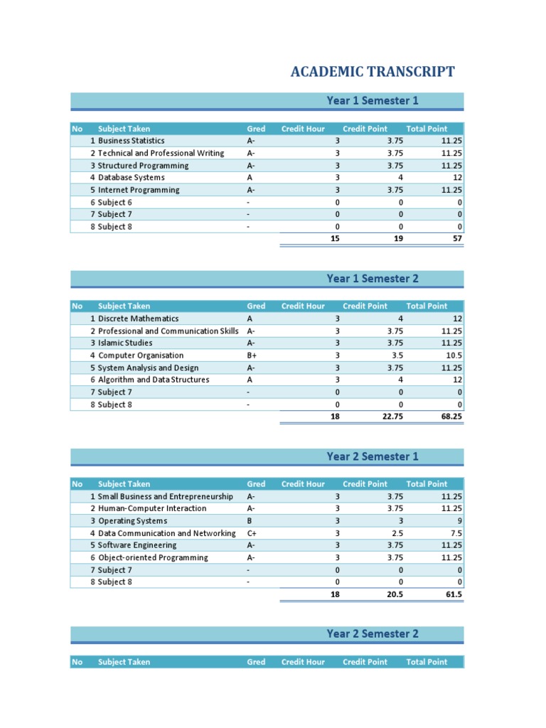 Academic Transcript Overview | PDF | Course Credit | Mechanical Engineering