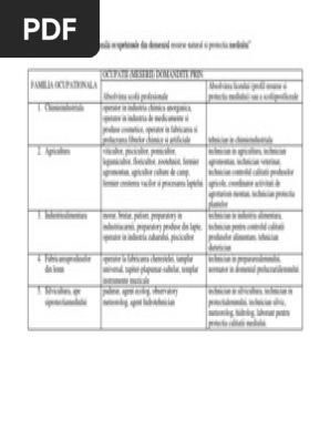 Familii Ocupationale Din Domeniul Resurse Naturale Si Protectia