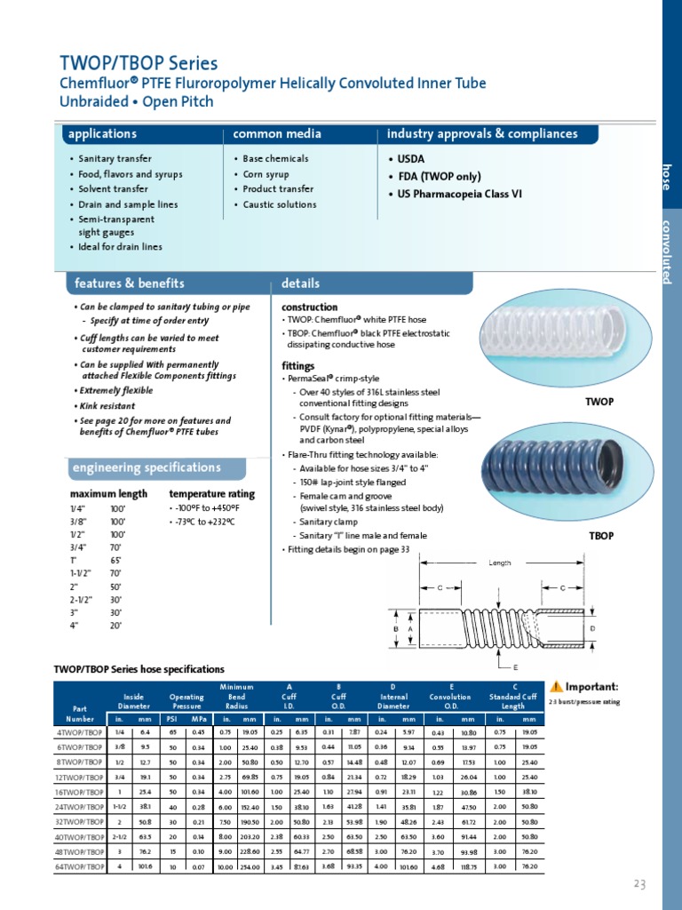 TWOP/TBOP Series: Chemfluor® PTFE Fluroropolymer Helically Convoluted ...