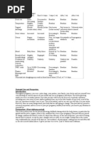 Download Normal Postpartum Changes Parameter First 24 h Clinical Heart Rate by miacaj SN18303571 doc pdf