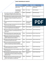 Daftar Proposal Yang Mendapatkan Insentif PKM KT Tahun 2011