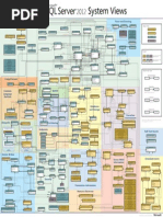 SQL Server 2012 System Views Map