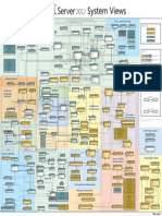 SQL Server 2012 System Views Map