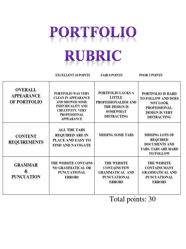 Portfolio Rubric | PDF