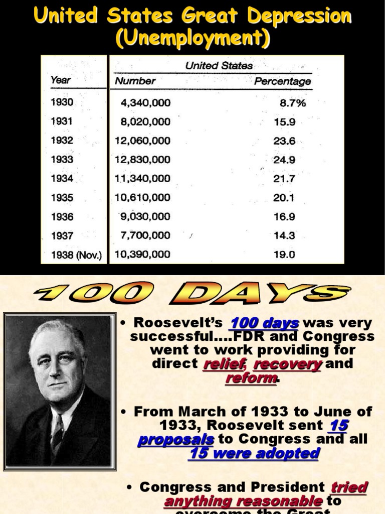 FDR's New Deal.ppt | Works Progress Administration | New Deal | Free 30