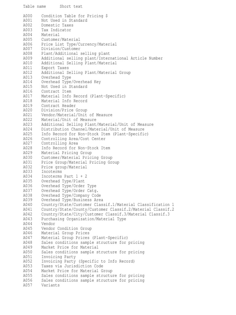 allSAPtables in 4.6 C | PDF | Database Index | Databases