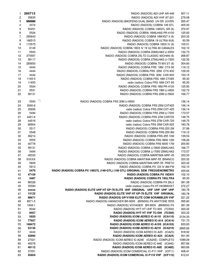 Listaatualizada | PDF | Frecuencia ultra alta | Tecnología de información y  comunicaciones
