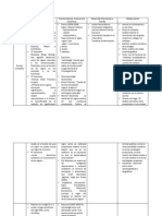 Cuadro Comparativo Ducrot-Shaeffer, Marty y Marty y Zalba