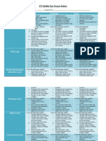 Unit 2 GT Country Project Rubric 1