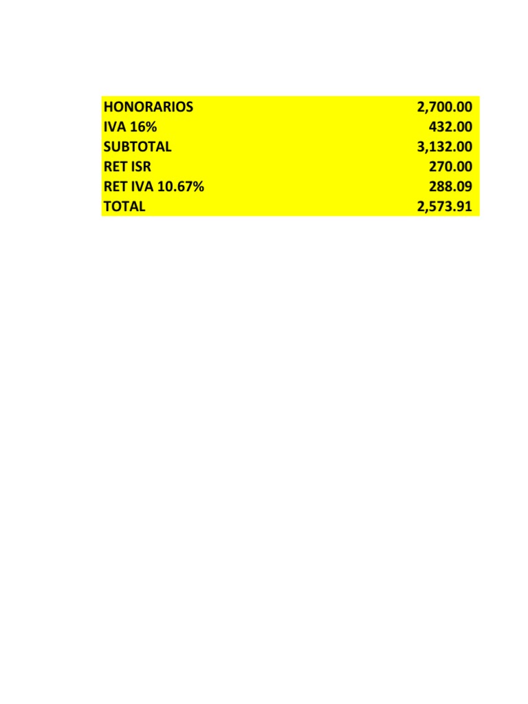 Honorarios y Retenciones Detallados | PDF
