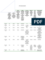 Pre-Assessment Technology Workshop