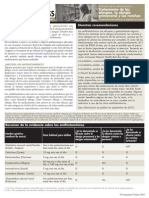 2pager SpanishAntihistamines