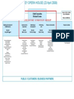 Sydney Organization.pdf