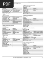 Pittsburgh Sleep Quality Index Form | PDF | Sleep | Physiology