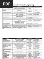 Download ECE OJT Company Listdocx by Franz Henri de Guzman SN183151099 doc pdf