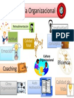 Mapa Mental Psicología