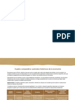 Cuadro Comparativo