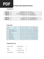 Dpyl Youth League Results U12 U16 Updated Tables Tgs Sports