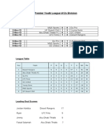 Dubai Premier Youth League U12s Division