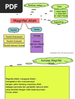 Nota PQS Magrifat Allah