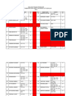 Analisis Tenaga Pengajar