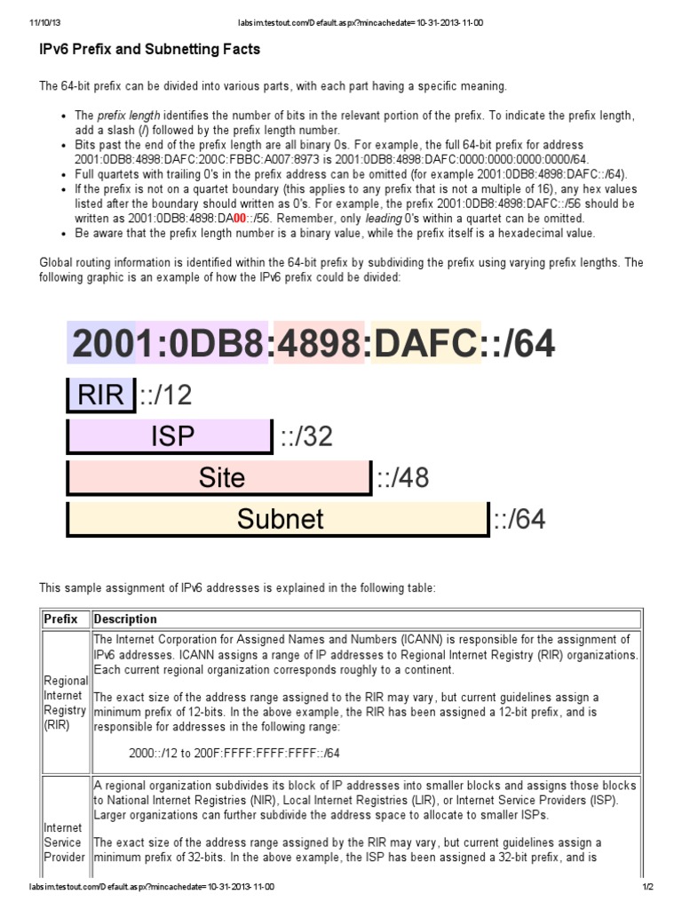 IPv6 Prefix and Subnetting Facts.pdf | I Pv6 | Ip Address