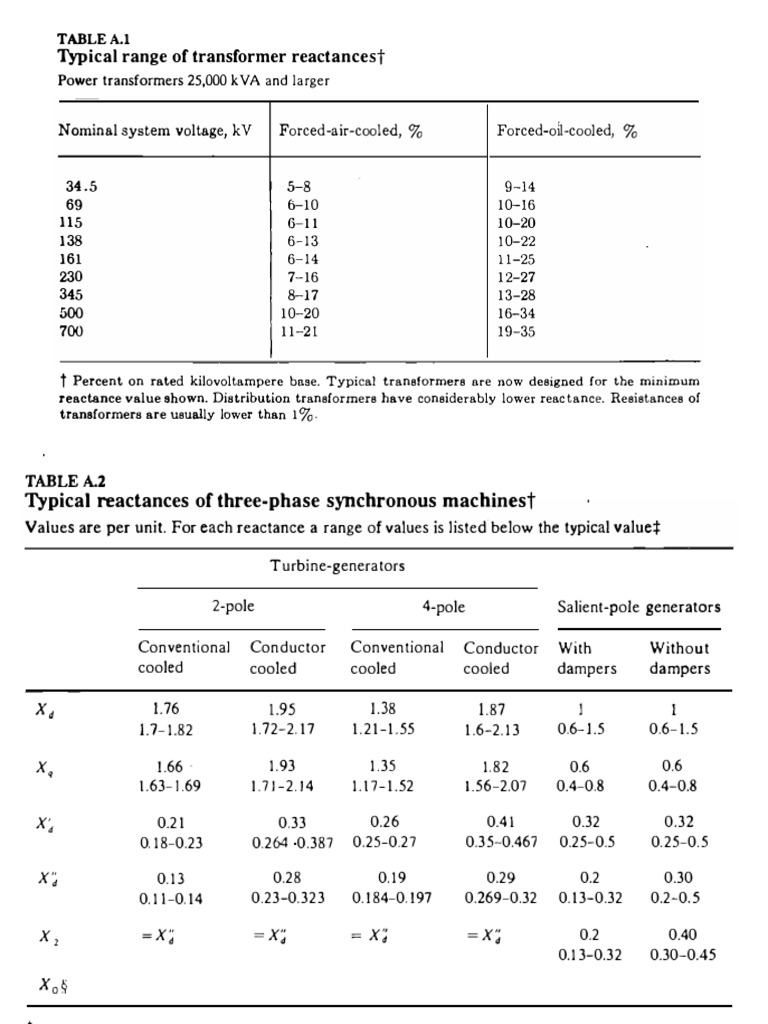 Power System Analysis Stevenson_ Grainger_Annex Electric Power