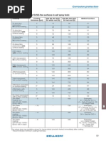 C1 to C5 Corrosion Protection Guide | PDF | Corrosion | Metals