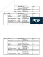 Jadual Program Kasih Guru Cemerlang Dan Jurulatih Utama Daerah Pontian 2009