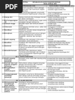 Pro Forma Kursus - Cabaran Dan Isu Semasa Dunia (PPISMP S1 