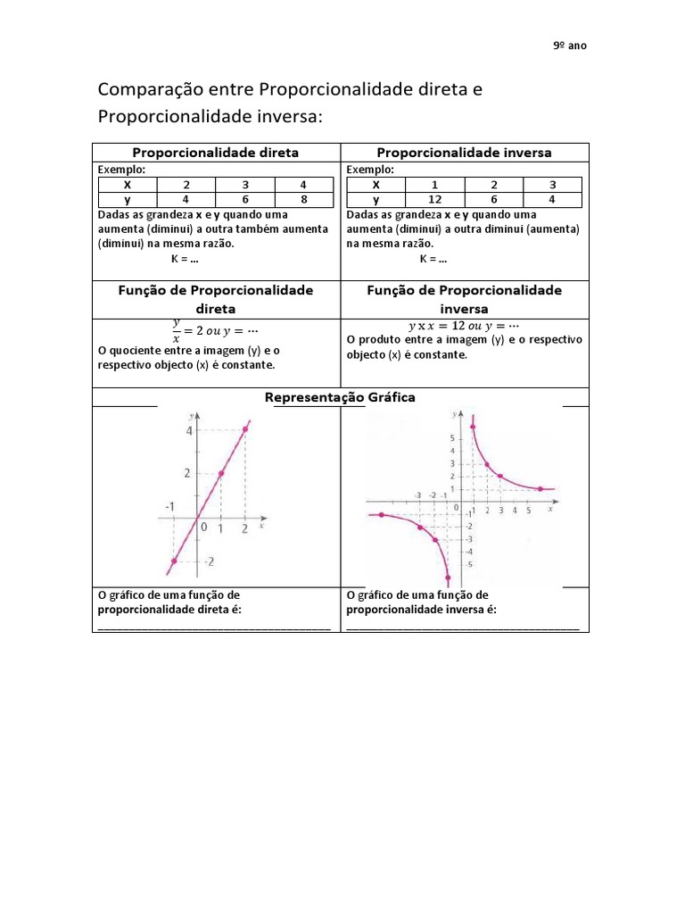 Proporcionalidade Direta e Inversa | PDF | Objetos matemáticos | Ensino ...