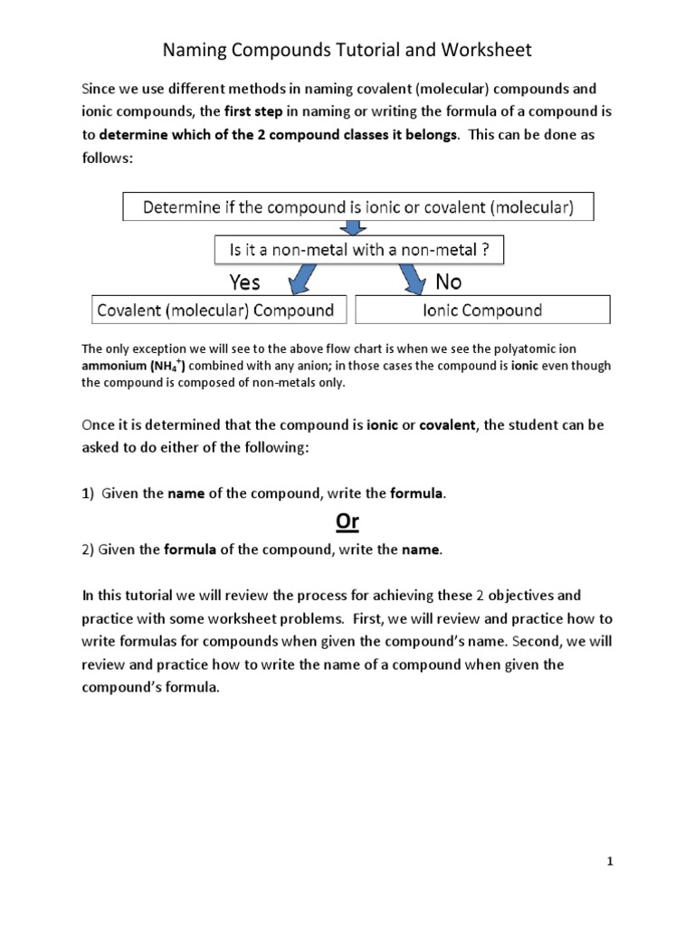 compound_names_and_formulas_tutorial_and_worksheet.pdf | Ion | Chemical