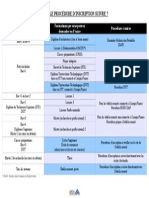 Quelle Procédure Suivre - 0