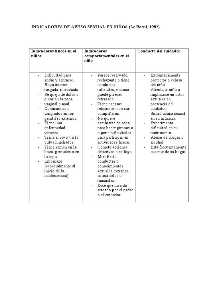 Indicadores de Abuso Sexual en Niños y Maltrato Fisico | PDF | Abuso ...