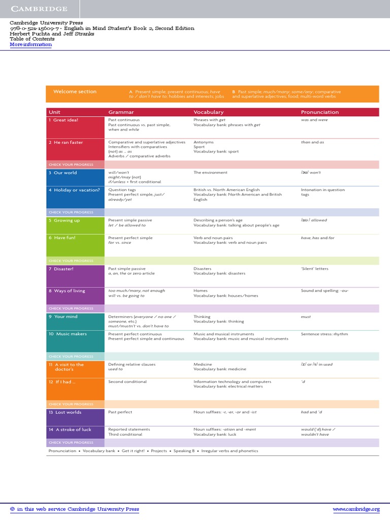 Eim 2 S&s PDF | PDF | Adjective | English Language