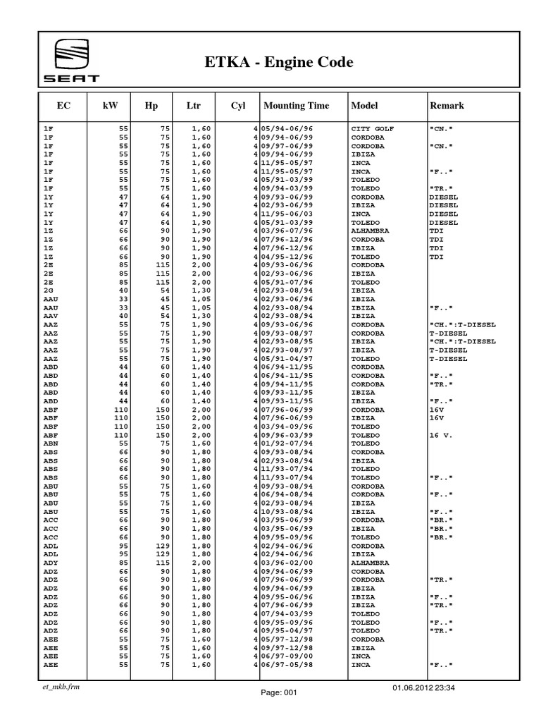 Seat Engine Code Reference Guide | PDF | Car Body Styles | Motorsport