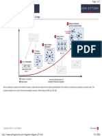 3rd Level Performance Vs Capability