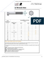 Bolt Depot - Metric Bolt Head, Wrench Size, And Diameter Table